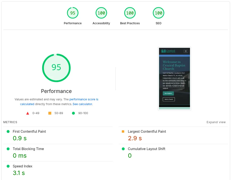Church website performance results