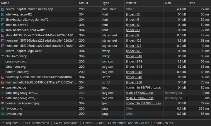 Network requests after