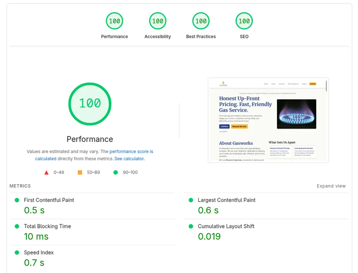 Desktop performance after