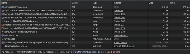 Network requests after