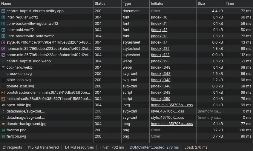 Network requests after