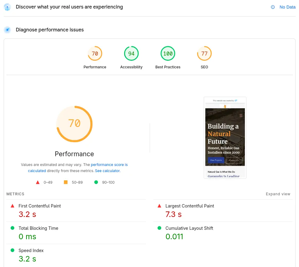 Mobile performance before