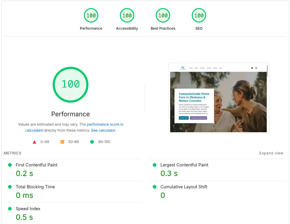 Desktop performance after