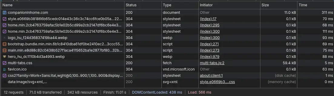 Network requests after