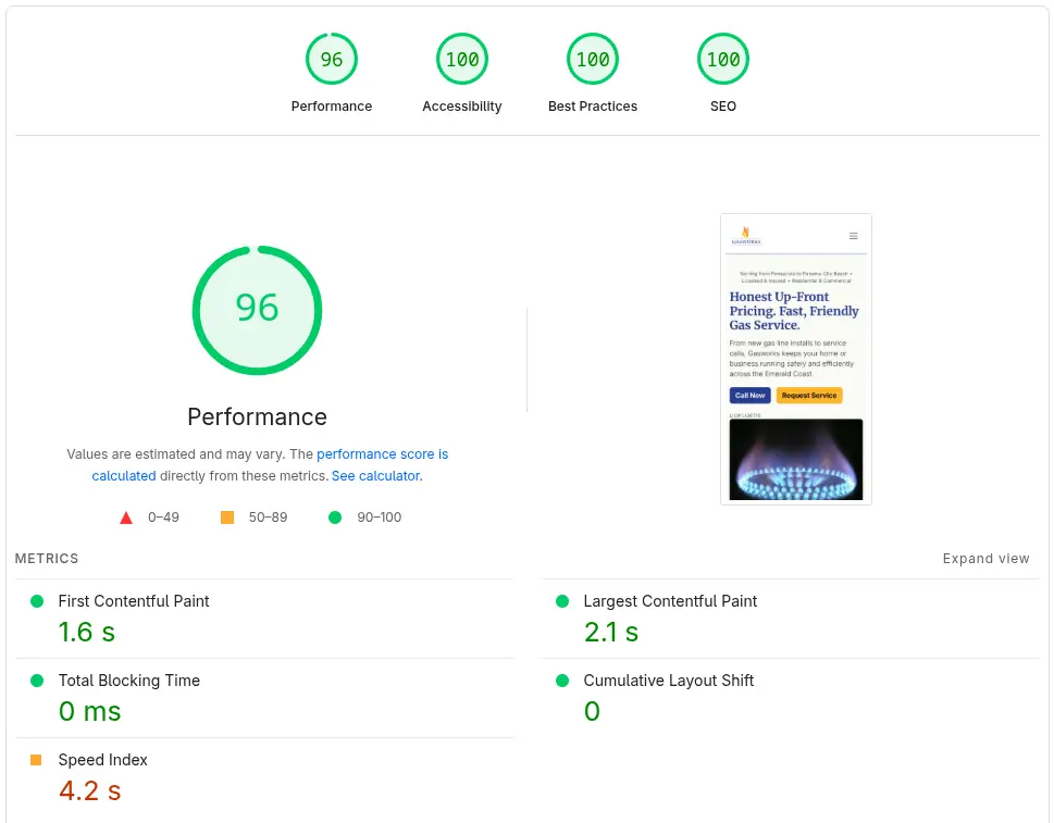 Gasworks site performance results